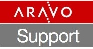 Aravo Partners